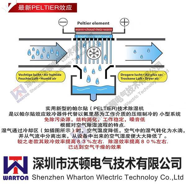 電力配電柜的兩種除濕方案分析