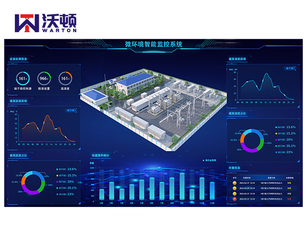Walton Cloud Series IoT Solution